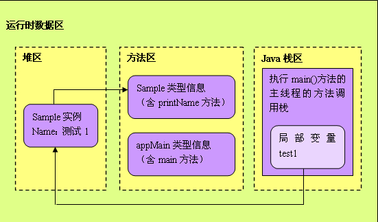 Java String 字符串常量池解析