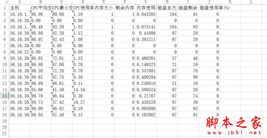 Python自动化导出zabbix数据并发邮件脚本