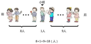 一年级数学理解易错的排队问题