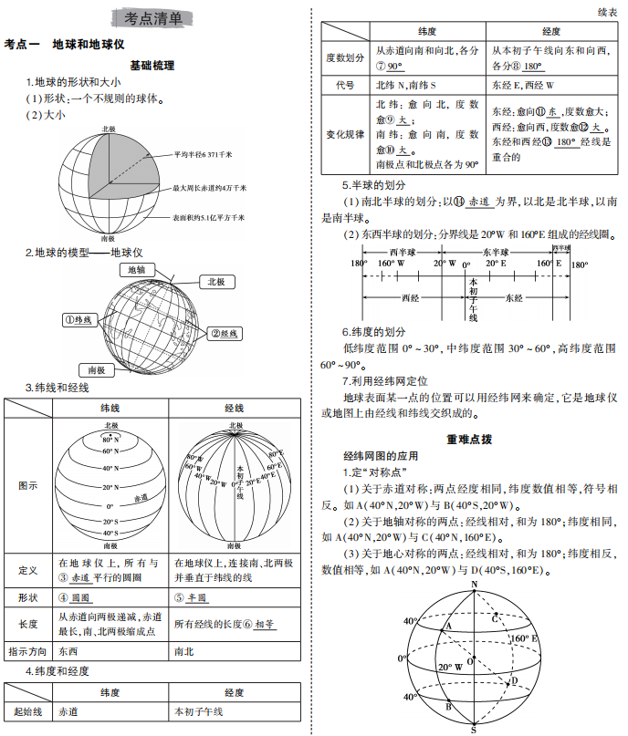 中考地理总复习专题知识要点pdf电子版文件