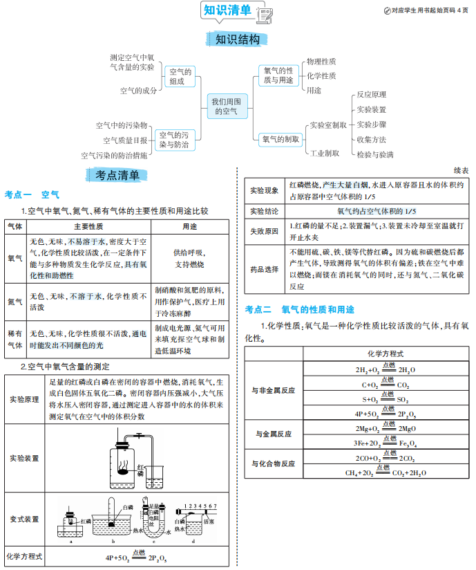 中考化学总复习专题知识要点pdf电子版文件