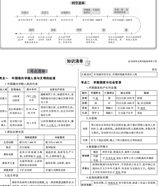 中考历史总复习专题知识要点pdf电子版