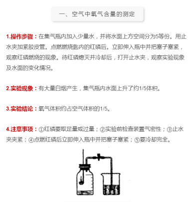 初中中考化学必须牢记的7个化学实验